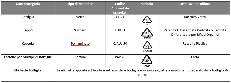 Etichettatura Ambientale Vino